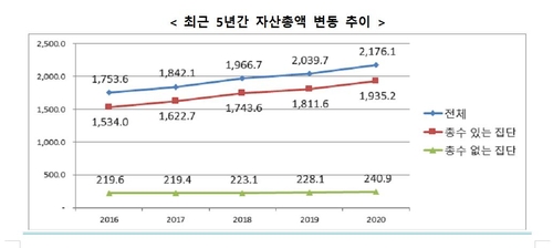 KG·삼양 등 공시대상기업집단 지정…사모펀드 IMM인베스트도