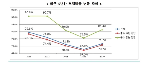 KG·삼양 등 공시대상기업집단 지정…사모펀드 IMM인베스트도