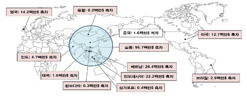 작년 증권사 해외현지법인 순익 49% 급증해 2천억 돌파