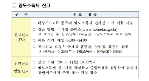 코로나 피해 납세자 양도세 신고·납부기한 8월까지 연장