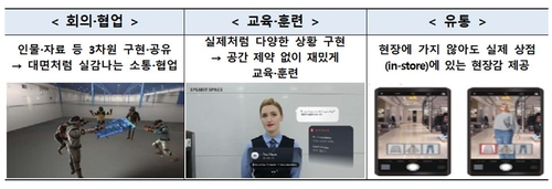 "VR·AR로 가상강의실·쇼핑몰 개발"…과기부, 제작에 79억 지원