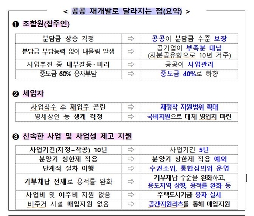 집주인에 확정수익 보장하는 '공공 재개발' 나온다