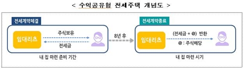 집주인에 확정수익 보장하는 '공공 재개발' 나온다