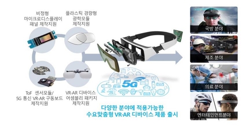 구미시, 기업에 5G기반 VR·AR 디바이스 개발 지원