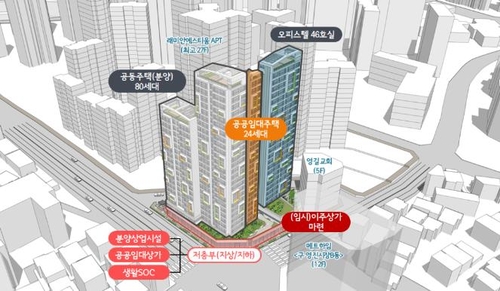 서울 송파미성아파트 재건축…32층에 임대 133세대 등 816세대