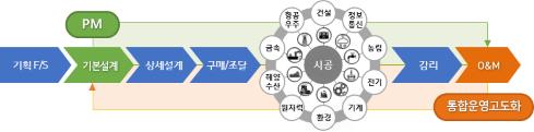 '산업 위 산업' 엔지니어링 저변 확대해 코로나 위기 뚫는다