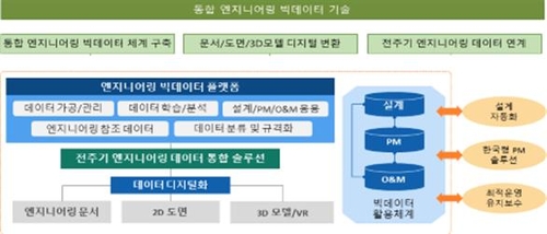 '산업 위 산업' 엔지니어링 저변 확대해 코로나 위기 뚫는다