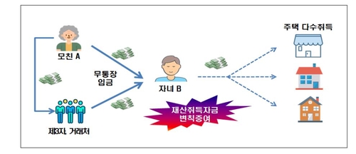 편법증여 기승…30대 변호사, 형 아파트 헐값 사고 엄마에 전세