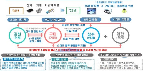 '산업단지 대개조' 경북·광주·대구·인천·전남서 첫 사업