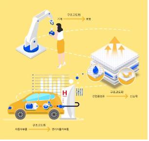 대구시, 성서산업단지 등 '산단 대개조' 사업 추진