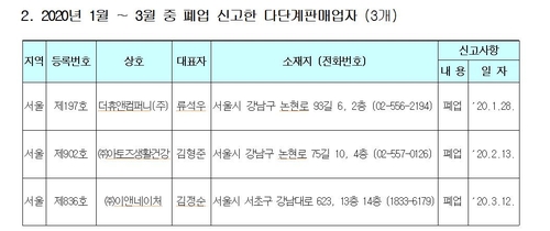 1분기 더휴앤컴퍼니 등 3개 다단계판매업자 폐업