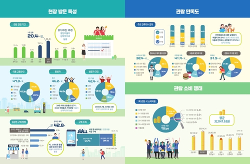 가족은 '축구·여자 농구'…연인은 '야구·남자 농구'