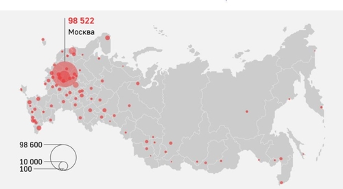 러시아 코로나 신규확진 엿새째 1만명 이상…"18만7천여명 감염"
