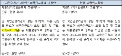 [이주노동자의 집]③ 숙소 평가 '불량' 1.3%뿐이라는데 왜?