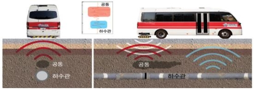 서울시, 땅속 빈공간 탐색에 AI 적용…5배 빨라진다