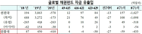 채권시장선 외국인 '바이 코리아'…올들어 17조원 늘려