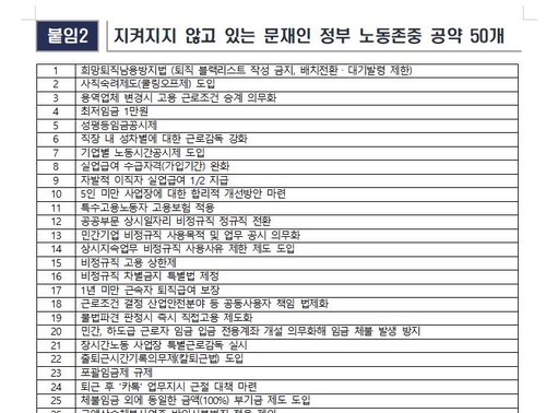 "비정규직 자르고 직장갑질도 여전…노동 공약 50개 안 지켜져"