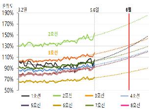 13일부터 서울지하철 혼잡 시 마스크 안 하면 못 탄다