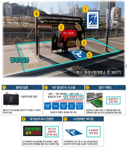 화성시, 시청각 장애인 맞춤형 첨단 버스정류장 건립