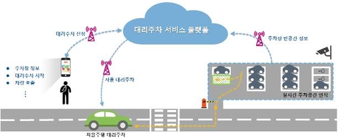 서울 상암 일반도로에 자율주행차 10대 다닌다