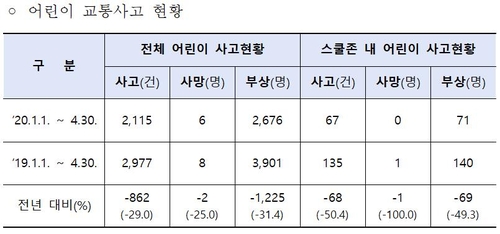 경찰, 등교 앞두고 어린이 교통안전 대책…전국 스쿨존 점검