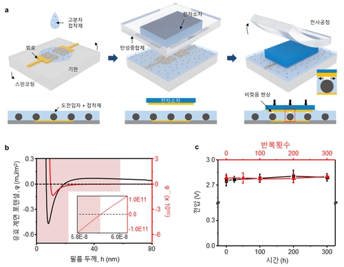 손톱 크기 유연한 기판에 마이크로 LED 수천개 배열 성공