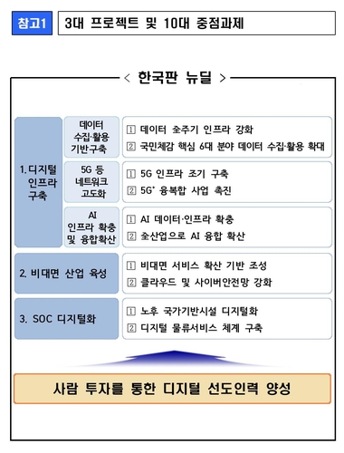 정부, 한국판 뉴딜 TF 첫 회의…"선도형 경제로 전환"