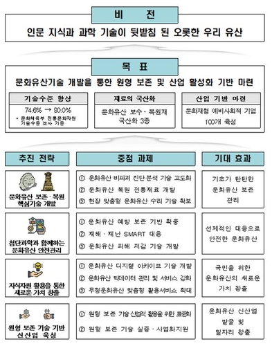 '영수증 풀칠' 연구현장서 없앤다…연구비 문서 전자서류로