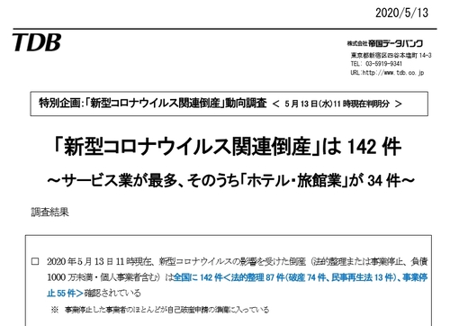 일본서 코로나로 문 닫는 업체 142곳…도쿄 31곳으로 최다