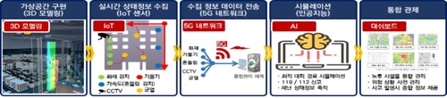 과기부, 5G 특화사업 대상 선정…"경남·광주에 95억 지원"