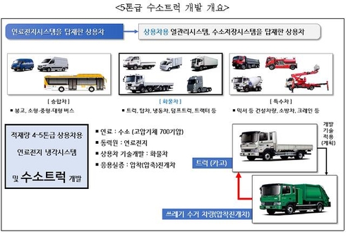 '수소에너지 메카' 창원시, 시내버스 이어 트럭 전국 첫 운영