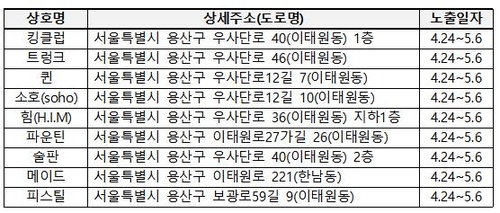 연락안된 클럽방문자 2천500명…"늦지 않았다.이제라도 검사를"(종합)