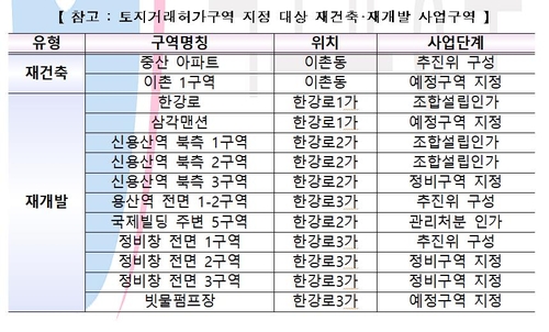 용산 한강로동·이촌2동 정비사업 구역 토지거래허가구역 지정