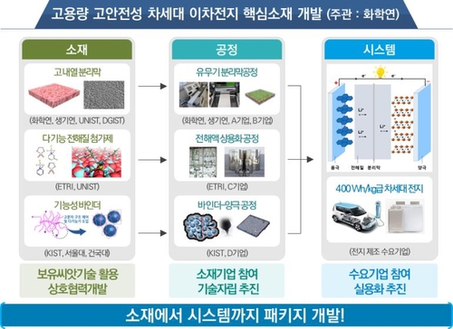 과기부, 소재혁신 프로젝트 연구단 9곳 선정