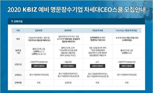 중기중앙회, '예비 명문장수기업 차세대 CEO 스쿨' 교육생 모집