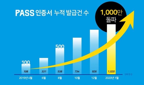 공인인증서 사라지면…카카오·이통3사·은행연합 등 '춘추전국'