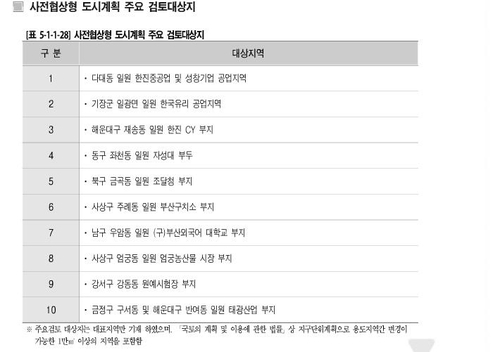 [마이너스 손, 공공개발]④ 100년 비전 한방에 탄생하지 않는다