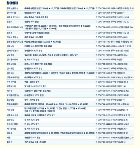 "코로나19 함께 극복" 제주 음식점 가격 인하 확산