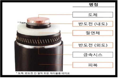 공정위, 고압 반도전 1·2위 기업결합에 시정조치