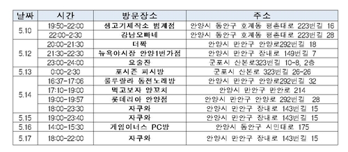 클럽발 'N차 감염' 계속…"196명 중 3차감염 25명·4차감염 4명"(종합)