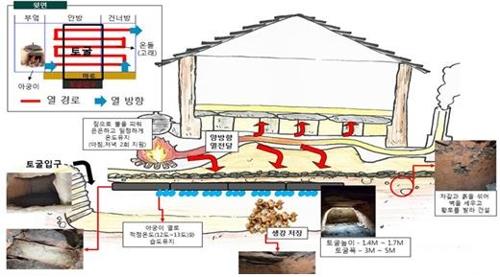 국가농업유산 '완주 생강' 체계적 관리…완주군-주민협의체 협약