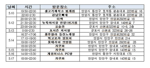 경기도, 자쿠와 등 안양·군포 11곳 방문자 코로나 검사 요청