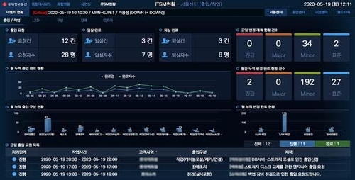 롯데정보통신, 데이터센터 통합 운영시스템 구축