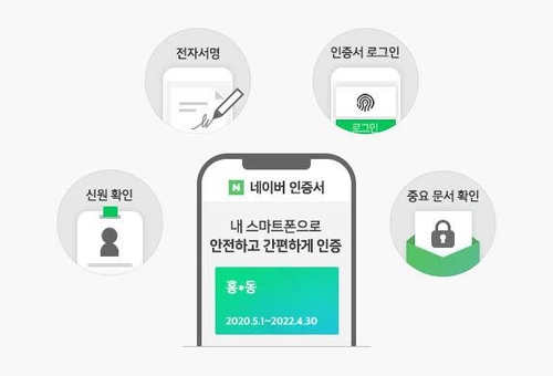 민방위 소집통지서·국민연금 납부서 '네이버 고지서'로 받는다