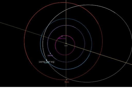[위클리 스마트] 충돌 없이 지구 비껴간 소행성…전망은?