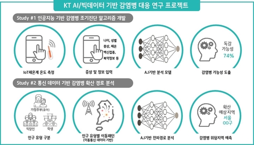 신종감염병 언제 어떻게 들어와 퍼질지 예측한다…모델 개발중