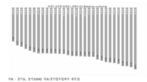 "포스트코로나 교통정책, 효율성→안전성 전환 필요"