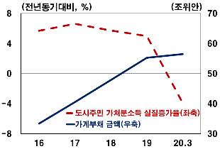 한은 "中 가계부채 증가세…유동성 부동산 유입정도가 관건"