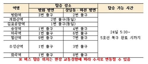 서울지하철 5호선 발산역서 열차 탈선…방화∼화곡 운행중단