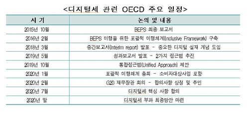 한경연 "휴대전화·가전·차 등에는 '구글세' 과세 말아야"